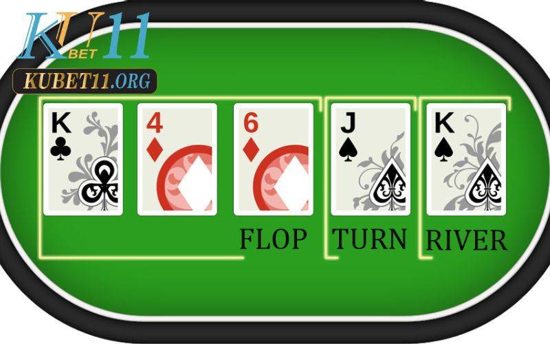 Chi tiết về cách chơi Poker Kubet11